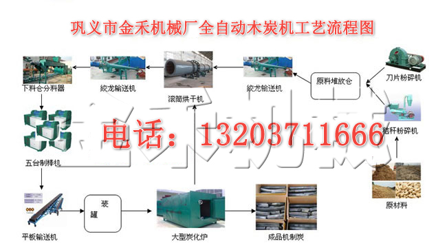 木炭機(jī)生產(chǎn)線 木炭機(jī)生產(chǎn)線